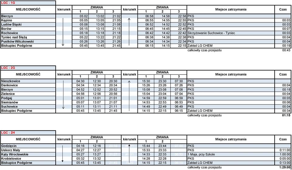 13:26 21:26 06:34 14:34 22:34 PKS 00:04 Biskupiec Podgórne 05:45 13:45 21:45 06:15 14:15 22:15 Zakład LG CHEM 00:19 całkowity czas przejazdu 00:43 LGC - 2G Nieszkowice 04:30 12:30 20:30 15:30 23:30