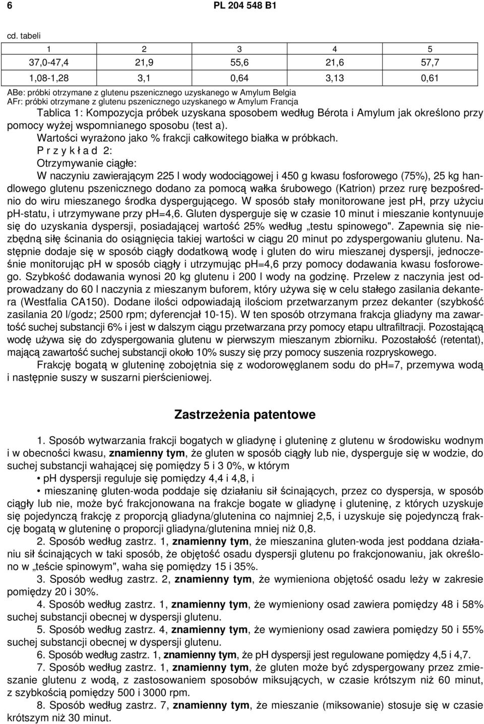 uzyskanego w Amylum Francja Tablica 1: Kompozycja próbek uzyskana sposobem według Bérota i Amylum jak określono przy pomocy wyżej wspomnianego sposobu (test a).