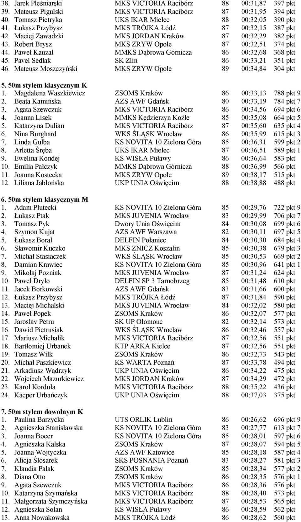 Paweł Kauzal MMKS Dąbrowa Górnicza 86 00:32,68 368 pkt 45. Pavel Sedlak SK Zlin 86 00:33,21 351 pkt 46. Mateusz Moszczyń ski MKS ZRYW Opole 89 00:34,84 304 pkt 5. 50m stylem klasycznym K 1.