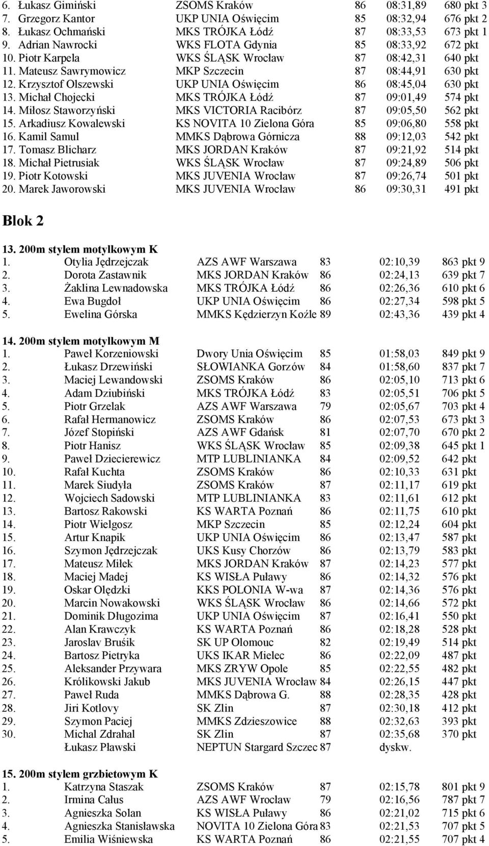 Krzysztof Olszewski UKP UNIA Oś więcim 86 08:45,04 630 pkt 13. Michał Chojecki MKS TRÓ JKA Łódź 87 09:01,49 574 pkt 14. Miłosz Staworzyń ski MKS VICTORIA Racibórz 87 09:05,50 562 pkt 15.