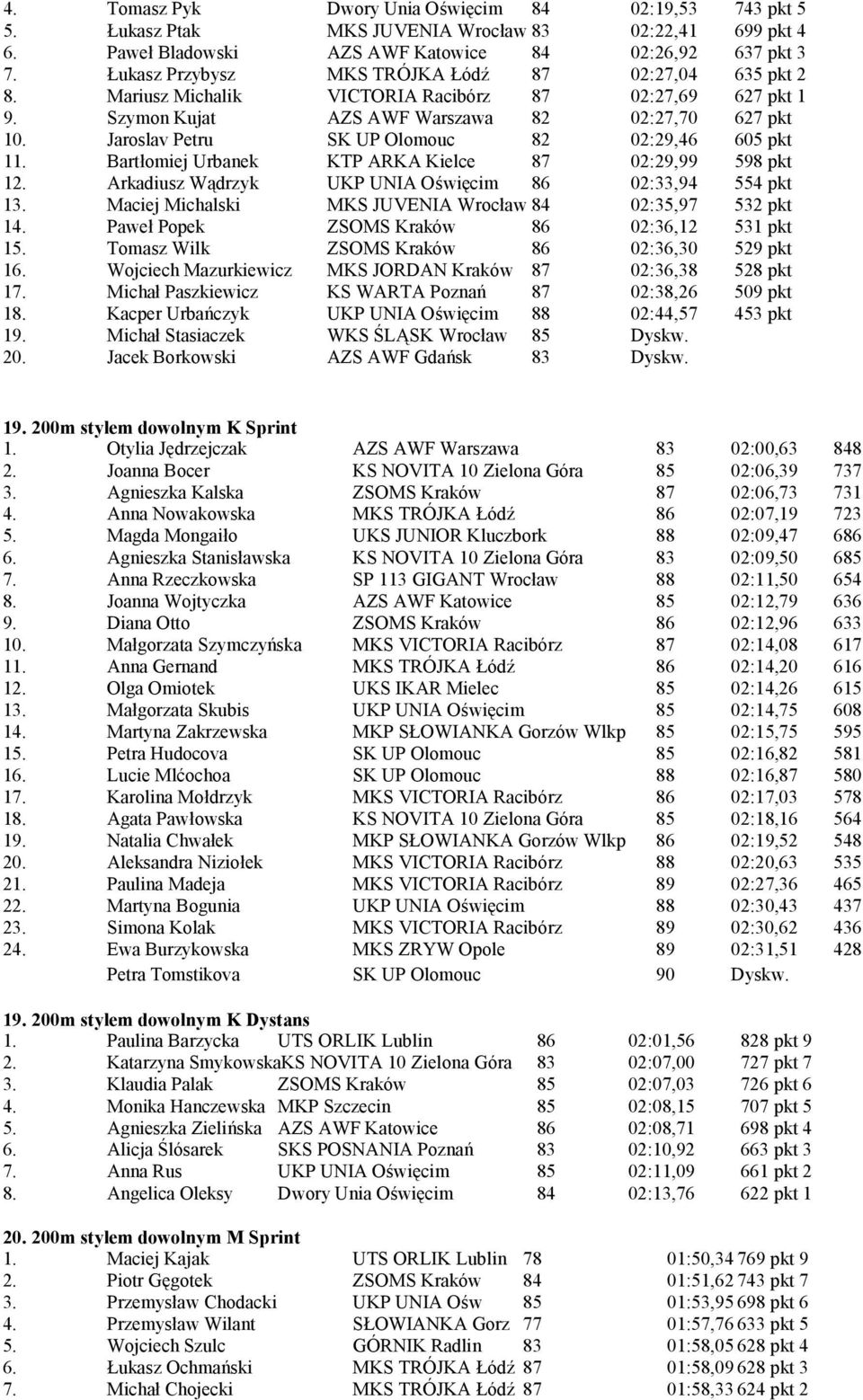 Jaroslav Petru SK UP Olomouc 82 02:29,46 605 pkt 11. Bartłomiej Urbanek KTP ARKA Kielce 87 02:29,99 598 pkt 12. Arkadiusz Wądrzyk UKP UNIA Oś więcim 86 02:33,94 554 pkt 13.