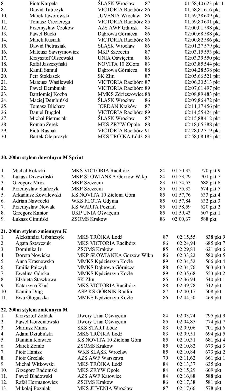 Marek Rusnak VICTORIA Racibórz 86 02:00,82 586 pkt 15. Dawid Pietrusiak ŚLĄ SK Wrocław 86 02:01,27 579 pkt 16. Mateusz Sawrymowicz MKP Szczecin 87 02:03,15 553 pkt 17.