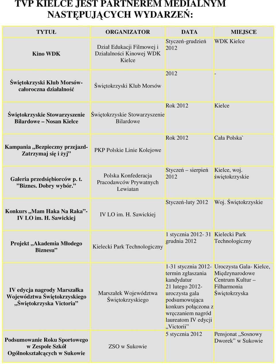 PKP Polskie Linie Kolejowe Rok Cała Polska` Galeria przedsiębiorców p. t. Biznes. Dobry wybór. Polska Konfederacja Pracodawców Prywatnych Lewiatan Styczeń sierpień, woj.