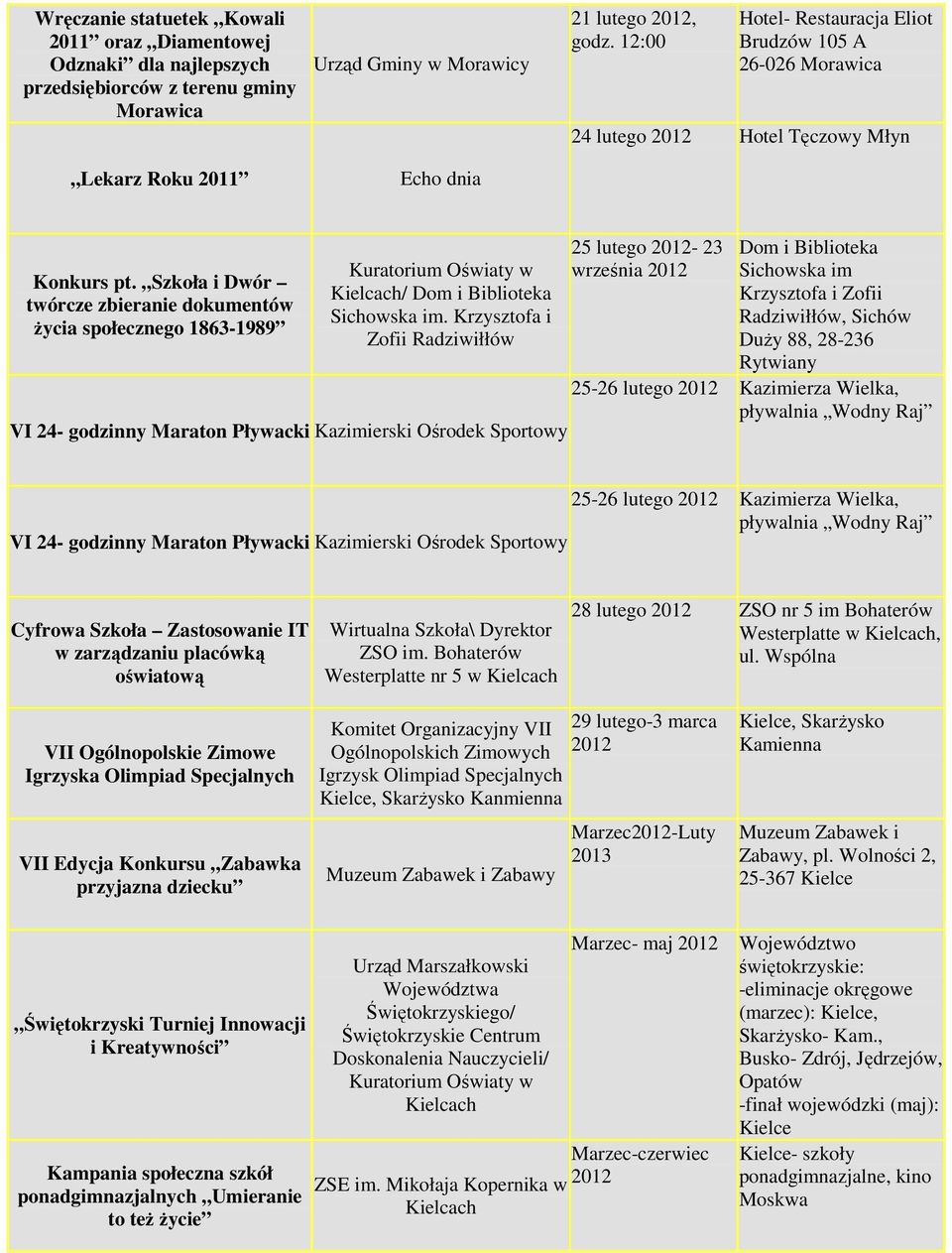Szkoła i Dwór twórcze zbieranie dokumentów Ŝycia społecznego 1863-1989 Kuratorium Oświaty w / Dom i Biblioteka Sichowska im.