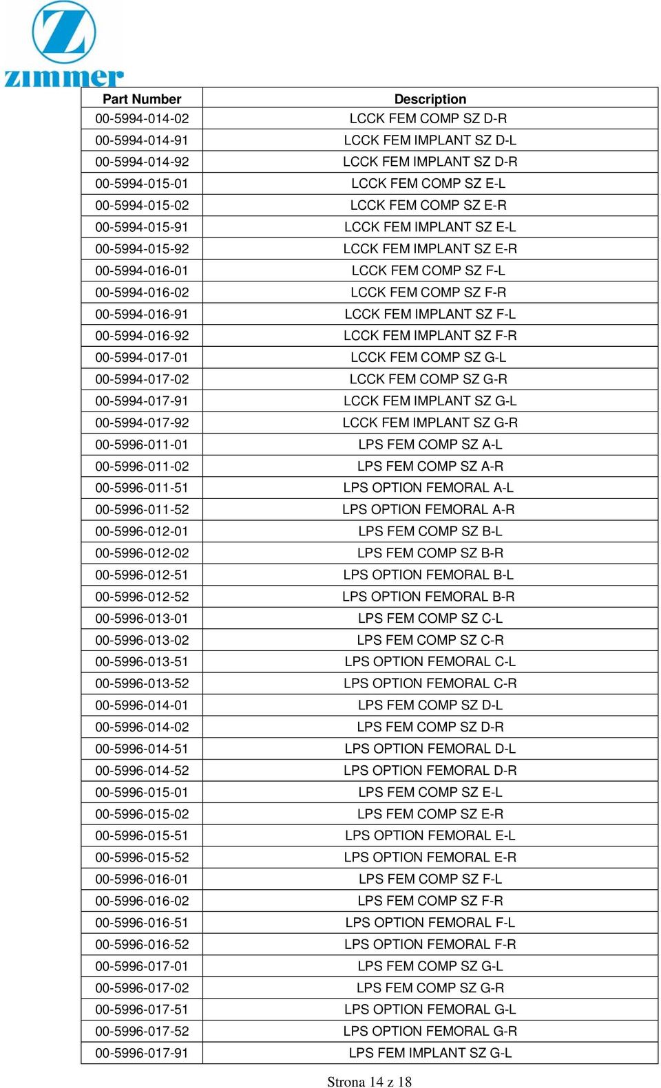 00-5994-016-92 LCCK FEM IMPLANT SZ F-R 00-5994-017-01 LCCK FEM COMP SZ G-L 00-5994-017-02 LCCK FEM COMP SZ G-R 00-5994-017-91 LCCK FEM IMPLANT SZ G-L 00-5994-017-92 LCCK FEM IMPLANT SZ G-R