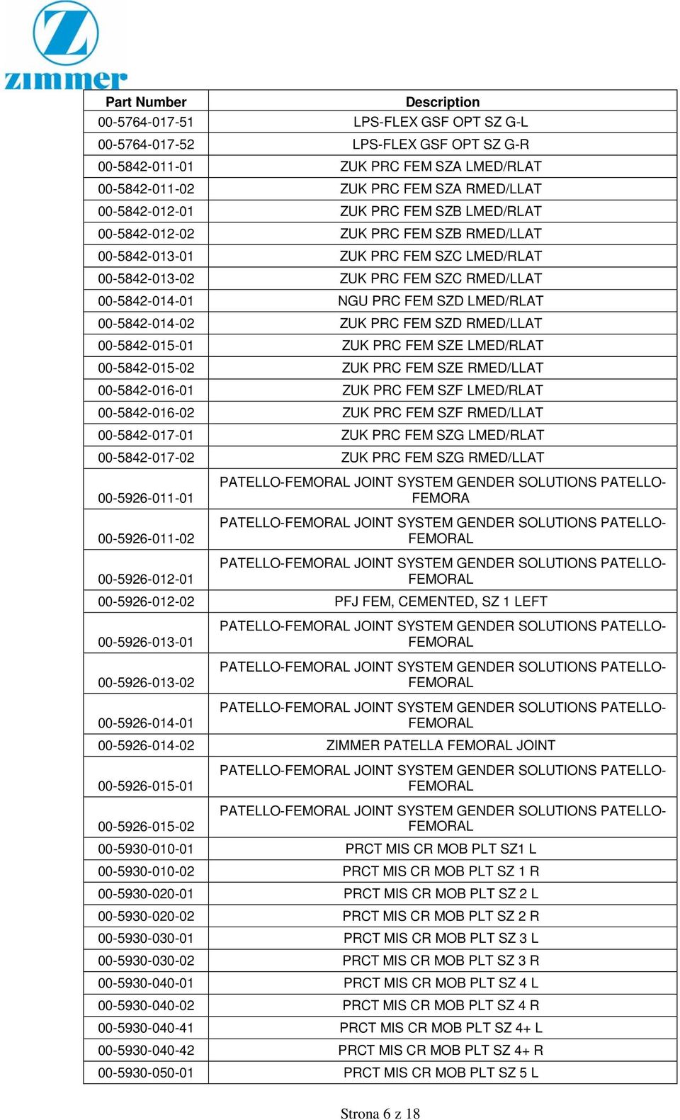 FEM SZD RMED/LLAT 00-5842-015-01 ZUK PRC FEM SZE LMED/RLAT 00-5842-015-02 ZUK PRC FEM SZE RMED/LLAT 00-5842-016-01 ZUK PRC FEM SZF LMED/RLAT 00-5842-016-02 ZUK PRC FEM SZF RMED/LLAT 00-5842-017-01