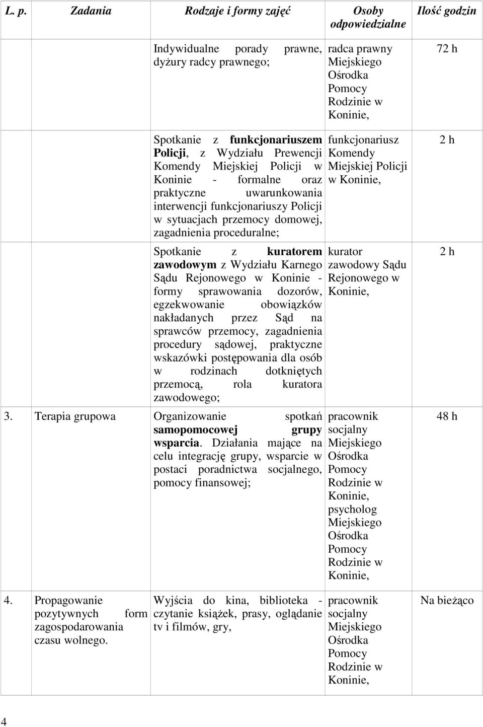 Rejonowego w Koninie - formy sprawowania dozorów, egzekwowanie obowiązków nakładanych przez Sąd na sprawców przemocy, zagadnienia procedury sądowej, praktyczne wskazówki postępowania dla osób w