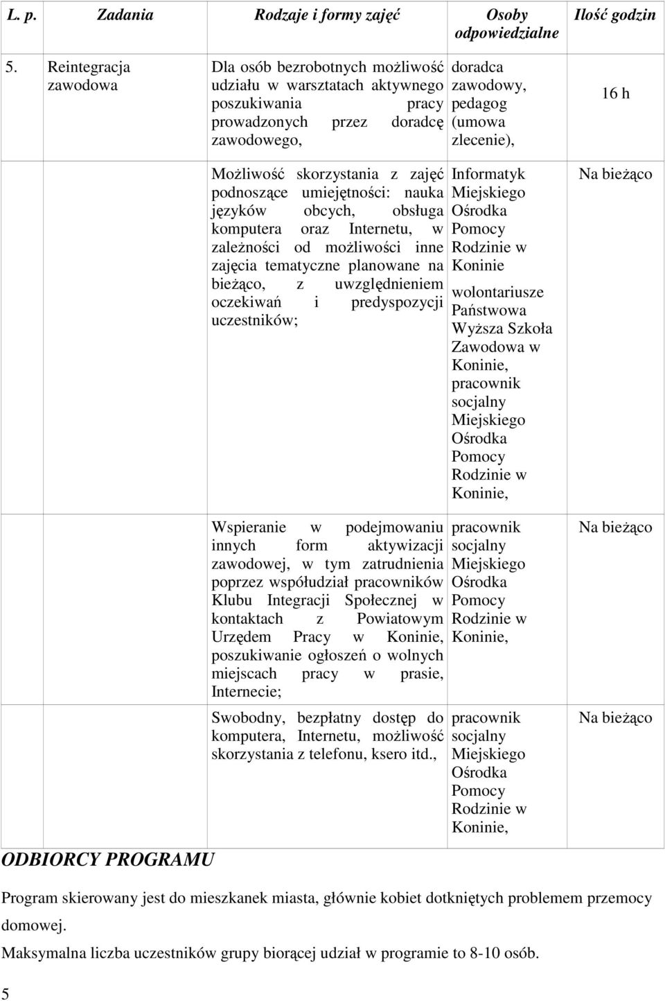 nauka języków obcych, obsługa komputera oraz Internetu, w zaleŝności od moŝliwości inne zajęcia tematyczne planowane na bieŝąco, z uwzględnieniem oczekiwań i predyspozycji uczestników; doradca