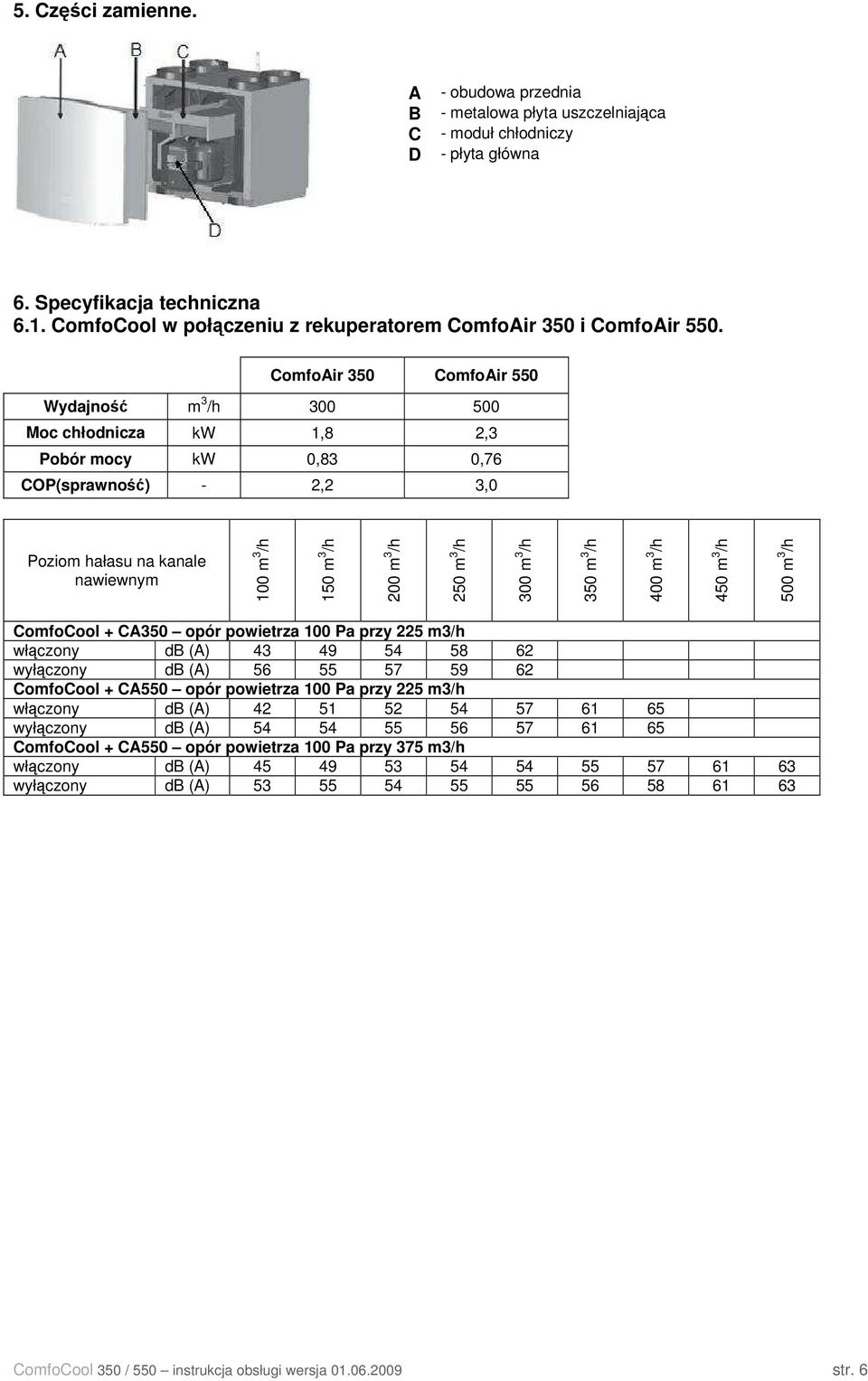 ComfoAir 350 ComfoAir 550 Wydajność m 3 /h 300 500 Moc chłodnicza kw 1,8 2,3 Pobór mocy kw 0,83 0,76 COP(sprawność) - 2,2 3,0 Poziom hałasu na kanale nawiewnym 100 m 3 /h 150 m 3 /h 200 m 3 /h 250 m