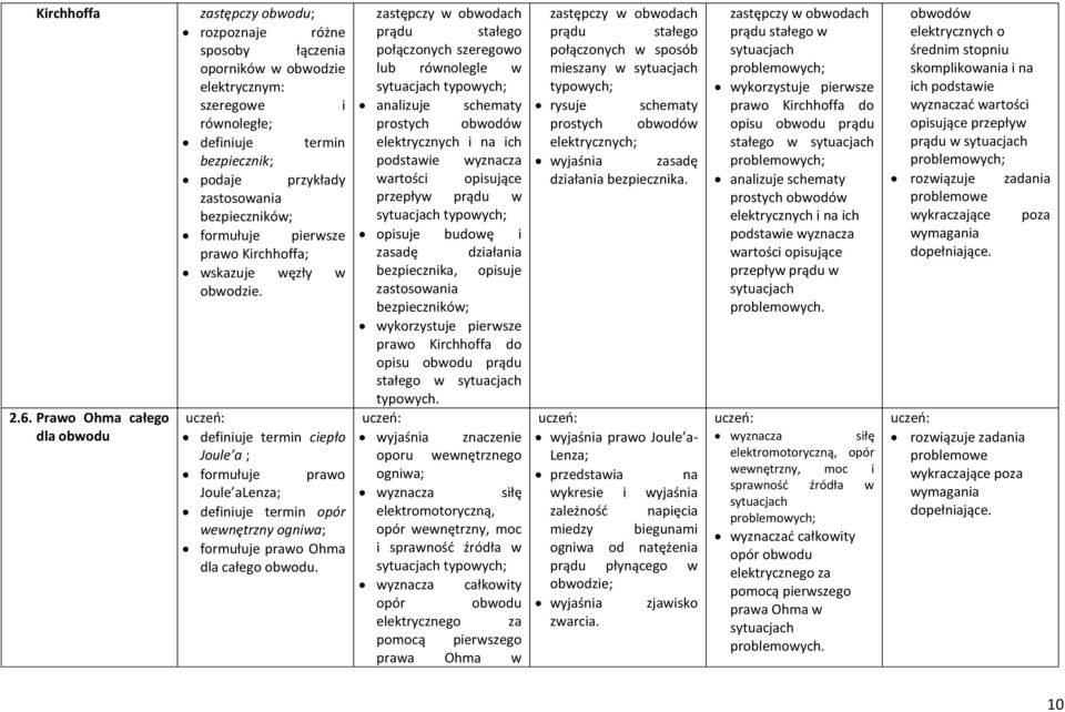 Kirchhoffa; skazuje ęzły obodzie. ciepło Joule a ; formułuje prao Joule alenza; opór enętrzny ognia; formułuje prao Ohma dla całego obodu.