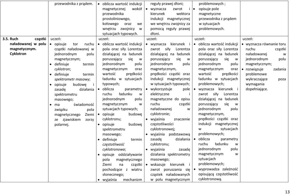 ze zjaiskiem zorzy polarnej. oblicza artość indukcji magnetycznej okół przeodnika prostolinioego, kołoego oraz e nętrzu zojnicy typoych.