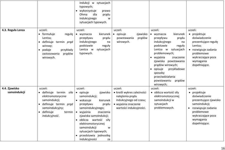 opisuje zjaisko samoindukcji; skazuje kierunek przepłyu prądu samoindukcyjnego; yjaśnia znaczenia zjaiska samoindukcji; oblicza artość siły elektromotorycznej samoindukcji typoych; przedstaia