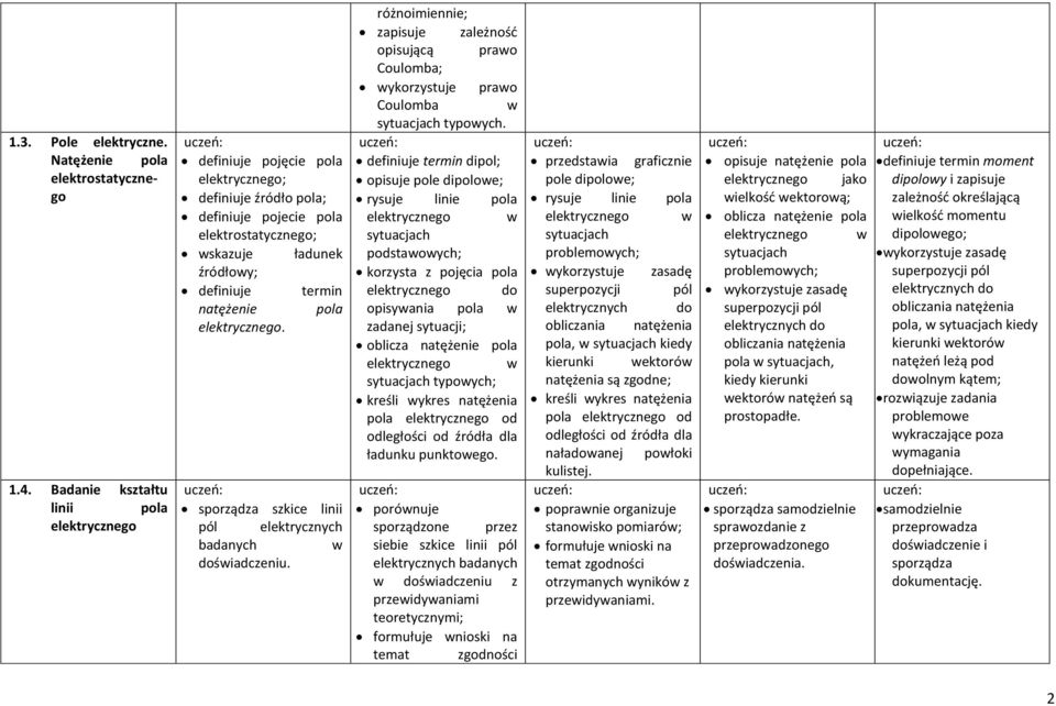 sporządza szkice linii pól elektrycznych badanych dośiadczeniu. różnoimiennie; opisującą prao Coulomba; ykorzystuje prao Coulomba typoych.