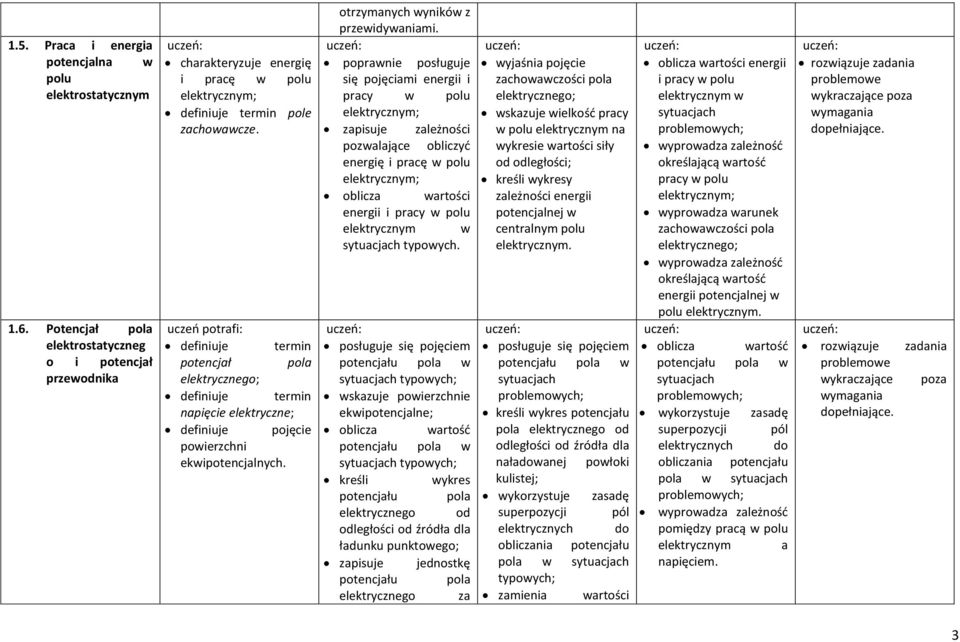 popranie posługuje się pojęciami energii i pracy polu elektrycznym; zapisuje zależności pozalające obliczyć energię i pracę polu elektrycznym; oblicza artości energii i pracy polu elektrycznym