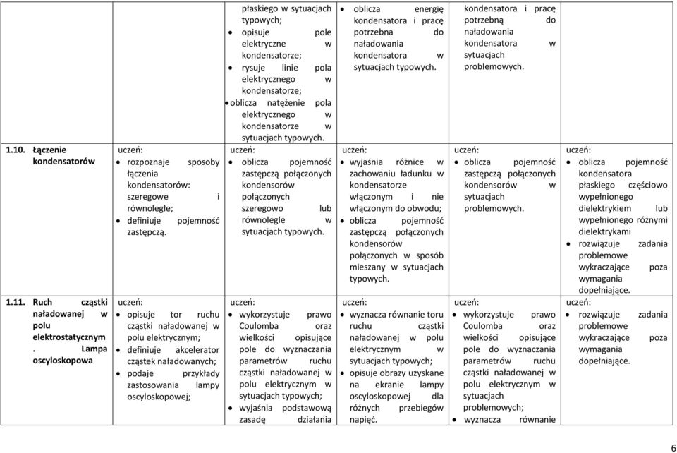 linie pola elektrycznego kondensatorze; oblicza natężenie pola elektrycznego kondensatorze typoych. oblicza pojemność zastępczą połączonych kondensoró połączonych szeregoo lub rónolegle typoych.