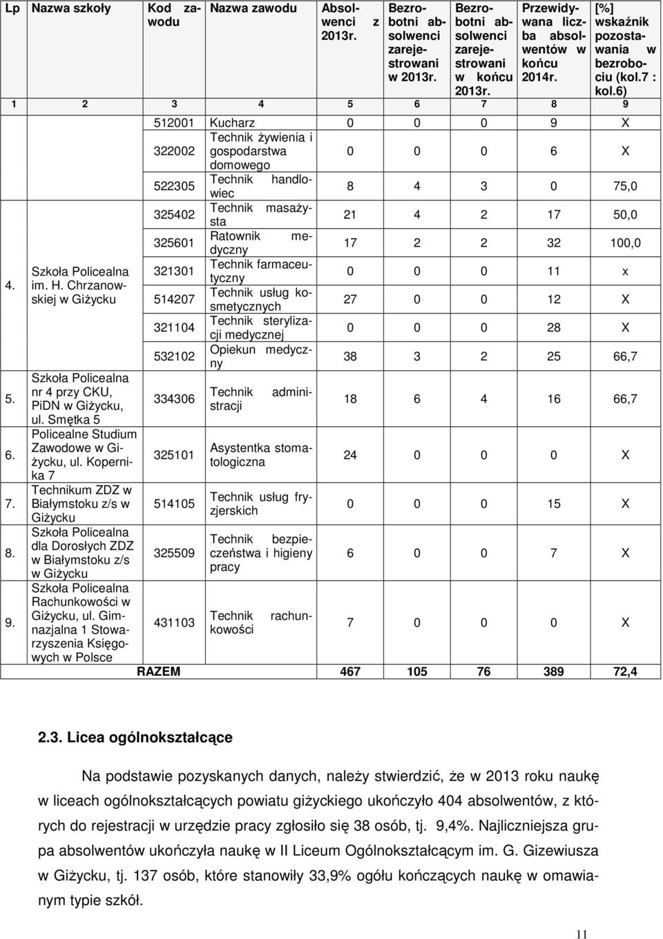 Kopernika 7 Technikum ZDZ Białymstoku z/s GiŜycku Szkoła Policealna dla Dorosłych ZDZ Białymstoku z/s Szkoła Policealna Rachunkoości GiŜycku, ul.