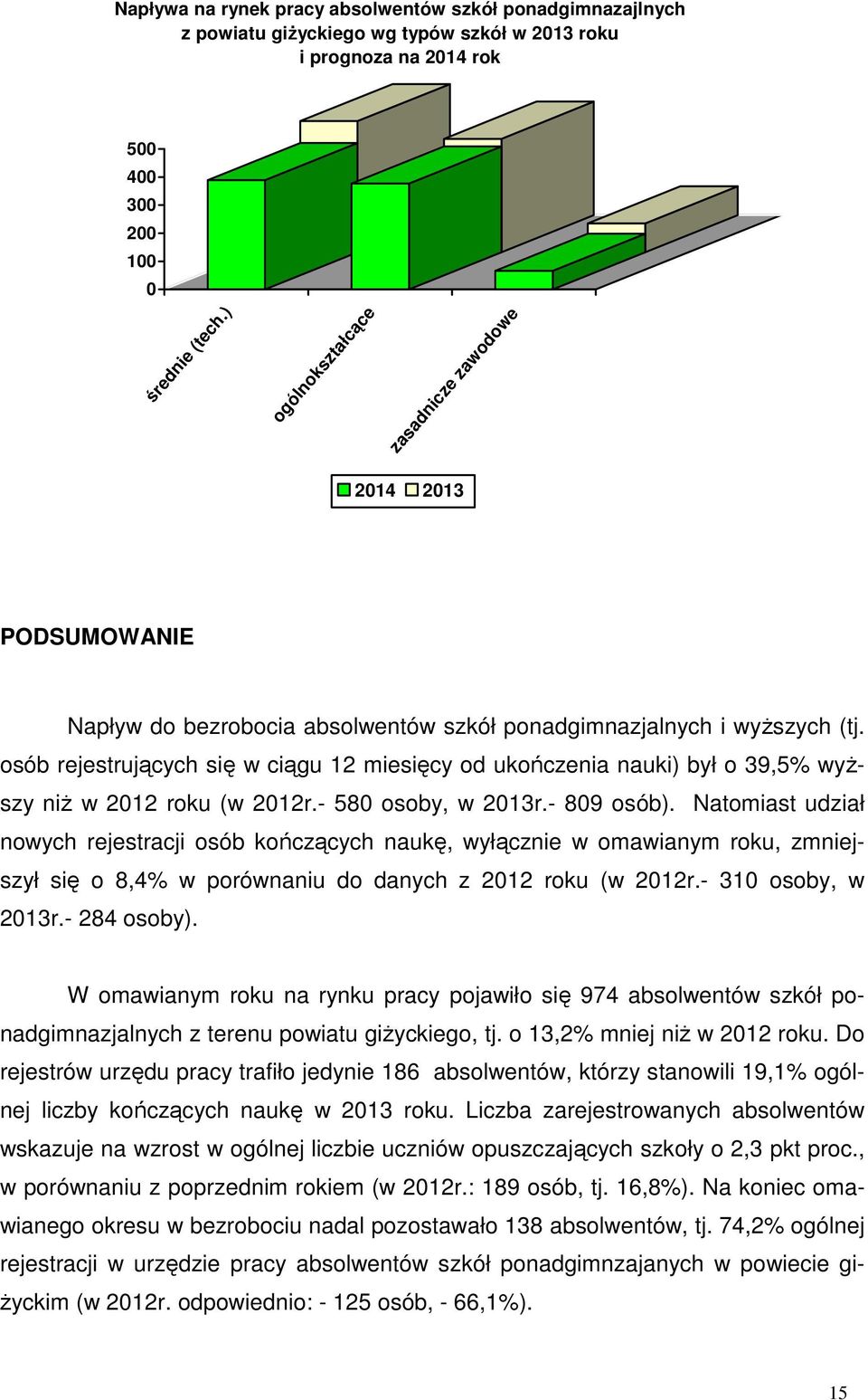 osób rejestrujących się ciągu 12 miesięcy od ukończenia nauki) był o 39,5% yŝszy niŝ 2012 roku ( 2012r.- 580 osoby, - 809 osób).