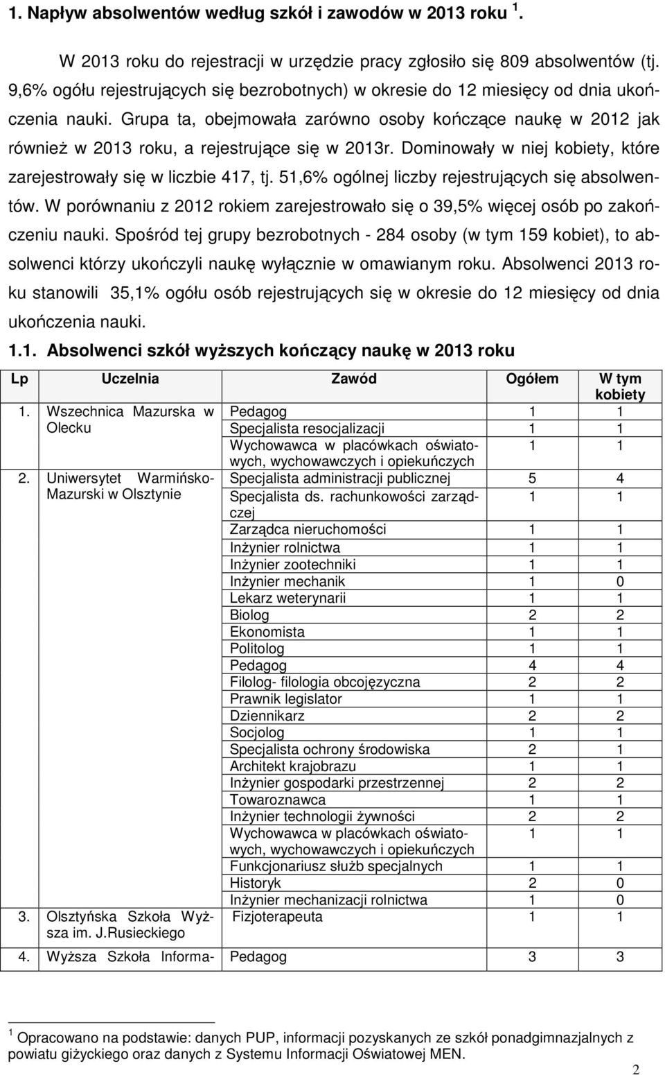 Grupa ta, obejmoała zaróno osoby kończące naukę 2012 jak rónieŝ 2013 roku, a rejestrujące się Dominoały niej kobiety, które zarejestroały się liczbie 417, tj.