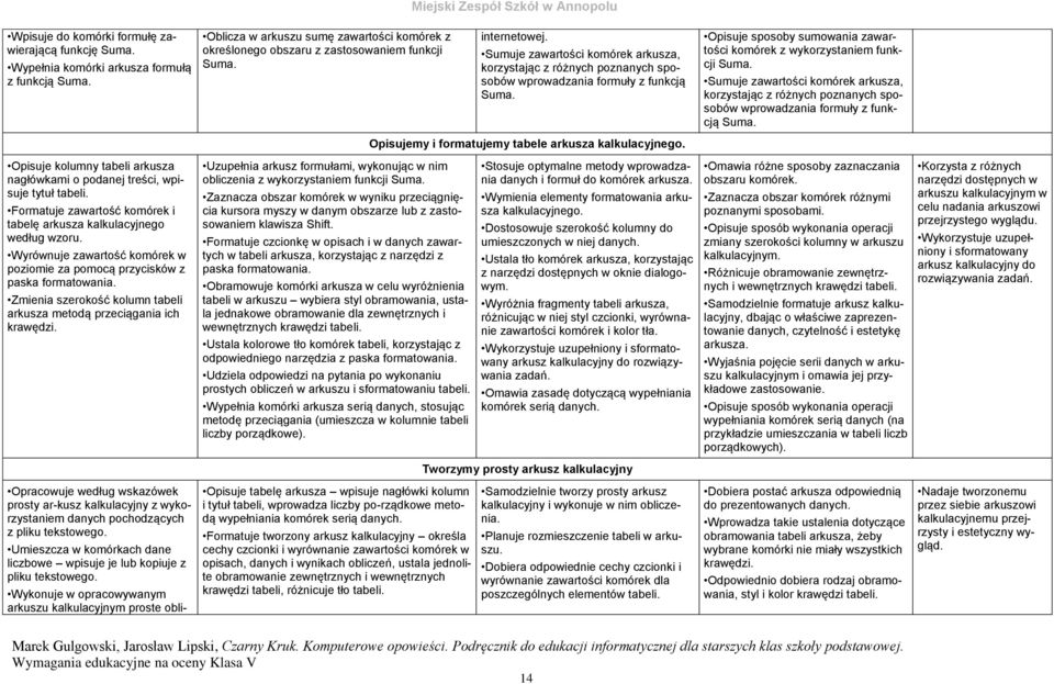 Sumuje zawartości komórek arkusza, korzystając z różnych poznanych sposobów wprowadzania formuły z funkcją Suma. Opisujemy i formatujemy tabele arkusza kalkulacyjnego.