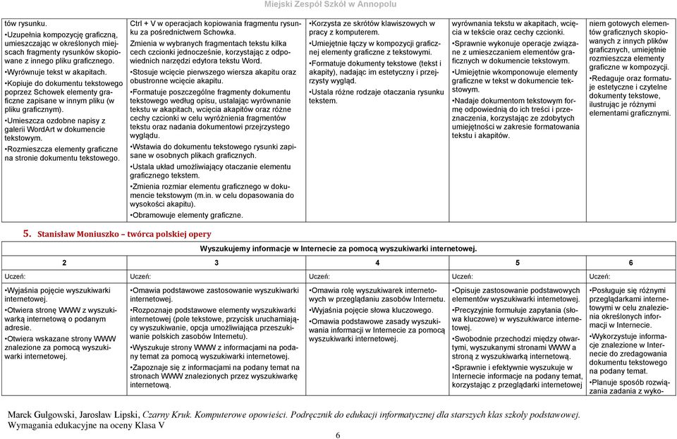 Rozmieszcza elementy graficzne na stronie dokumentu tekstowego. Ctrl + V w operacjach kopiowania fragmentu rysunku za pośrednictwem Schowka.