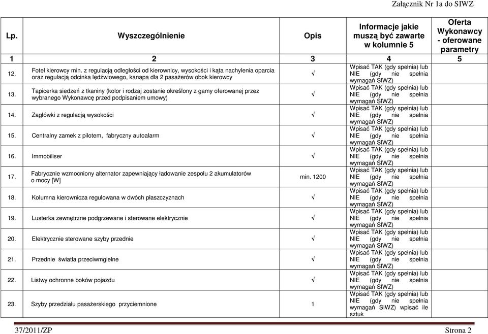 określony z gamy oferowanej przez wybranego Wykonawcę przed podpisaniem umowy) 14. Zagłówki z regulacją wysokości 15. Centralny zamek z pilotem, fabryczny autoalarm 16. Immobiliser 17.