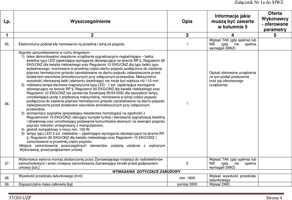 Regulamin 65 EKG/ONZ dla światła niebieskiego oraz Regulamin 10 EKG/ONZ dla typu belki) typu wyładowczego montowana w przedniej części dachu pojazdu podłączona do zasilania poprzez hermetyczne