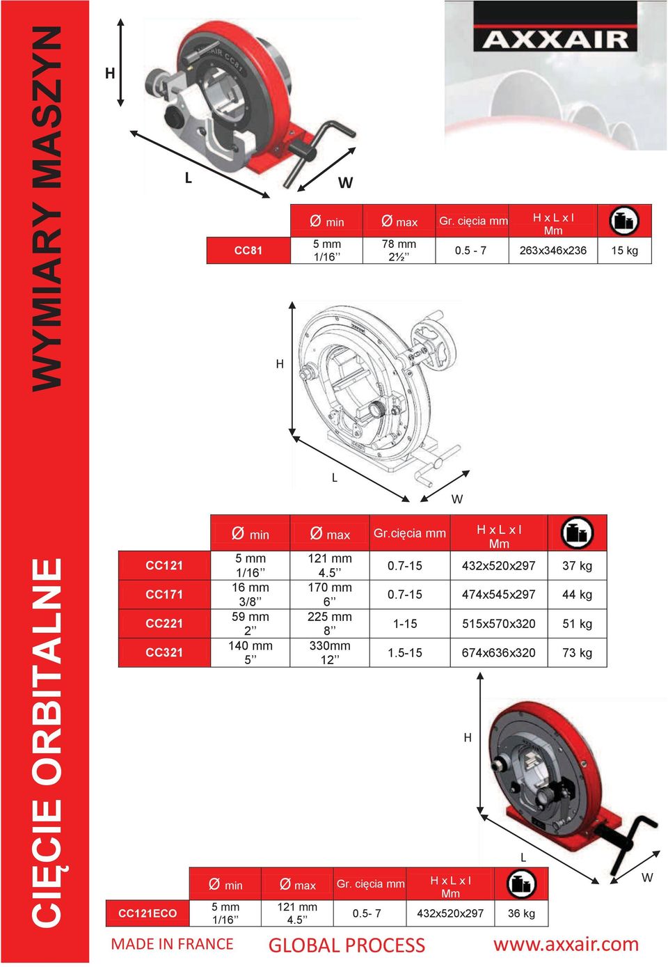 cięcia mm H x L x l 5 mm 1/16 16 mm 3/8 59 mm 2 140 mm 5 121 mm 4.5 170 mm 6 225 mm 8 330mm 12 Ø min Ø max Gr.