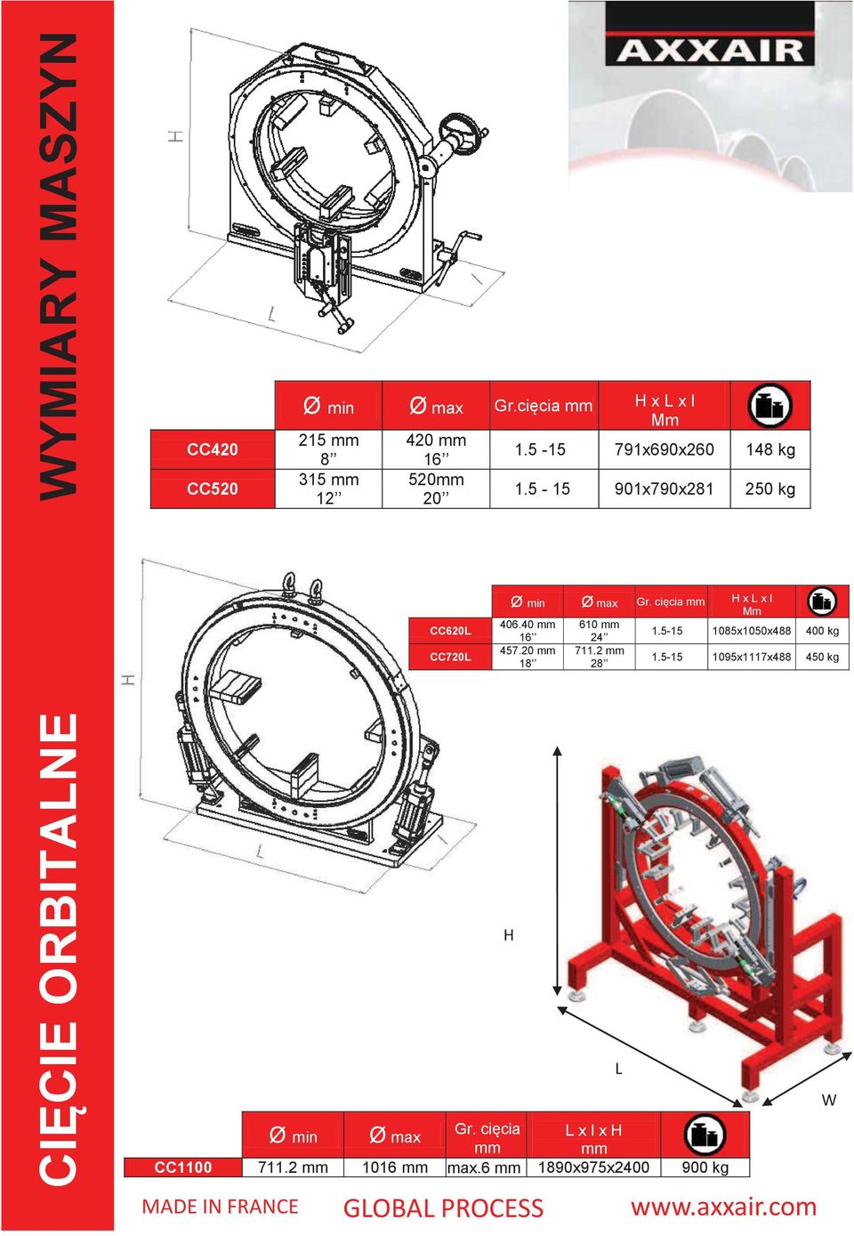 5-15 901x790x281 250 kg Ø min Ø max Gr. cięcia mm H x L x l 406.40 mm 16 457.20 mm 18 610 mm 24 711.