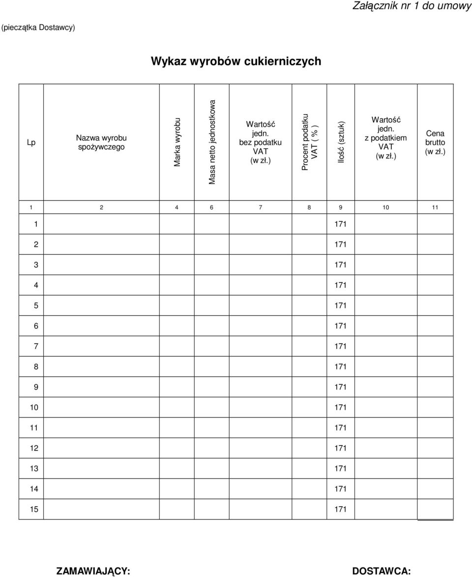 ) Procent podatku VAT ( % ) Ilość (sztuk) Wartość jedn. z podatkiem VAT (w zł.) Cena brutto (w zł.