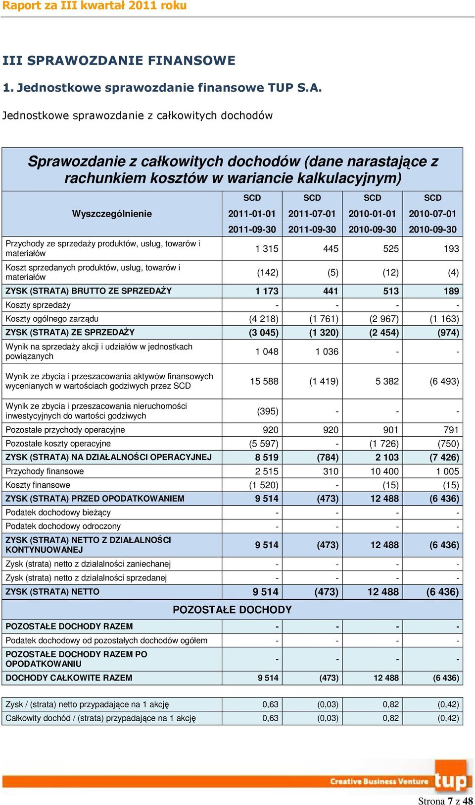 kalkulacyjnym) Wyszczególnienie Przychody ze sprzedaŝy produktów, usług, towarów i materiałów Koszt sprzedanych produktów, usług, towarów i materiałów SCD SCD SCD SCD 2011-01-01 2011-07-01 2010-01-01