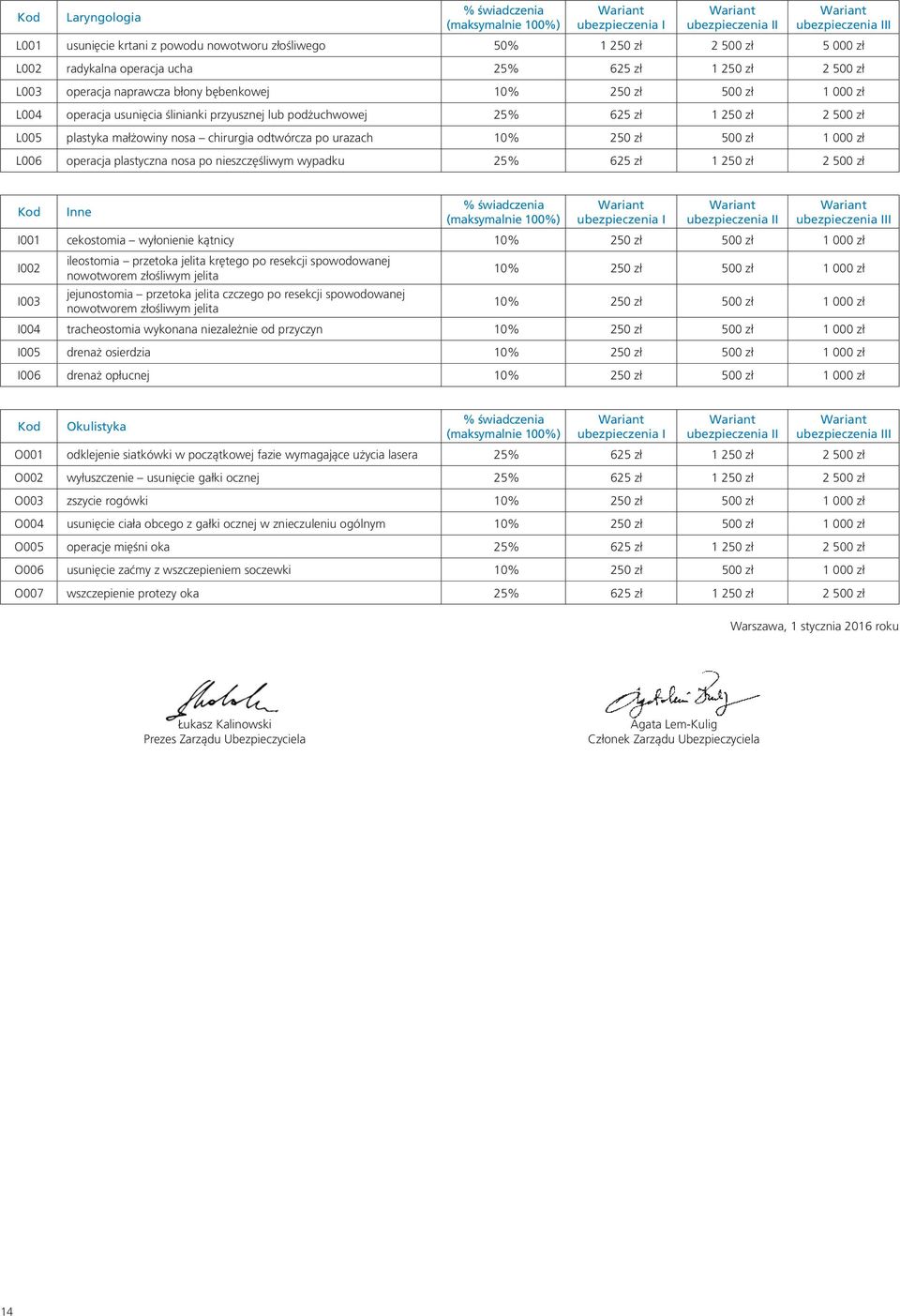 zł L005 plastyka małżowiny nosa chirurgia odtwórcza po urazach 10% 250 zł 500 zł 1 000 zł L006 operacja plastyczna nosa po nieszczęśliwym wypadku 25% 625 zł 1 250 zł 2 500 zł Kod Inne % świadczenia