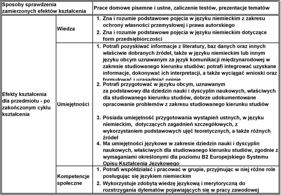 literatury, baz danych oraz innych właściwie dobranych źródeł, także w języku niemieckim lub innym języku obcym uznawanym za język komunikacji międzynarodowej w zakresie studiowanego kierunku