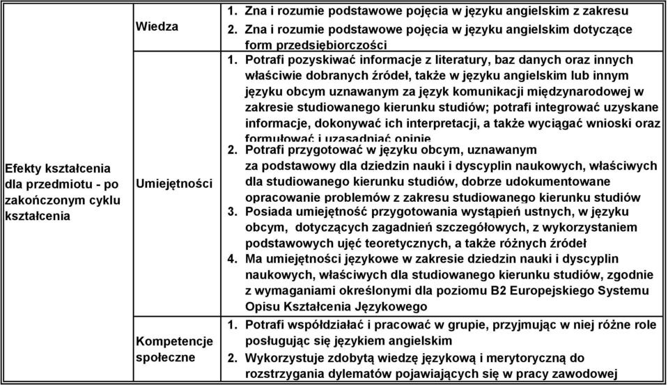 przedsiębiorczości Potrafi pozyskiwać informacje z literatury, baz danych oraz innych właściwie dobranych źródeł, także w języku angielskim lub innym języku obcym uznawanym za język komunikacji