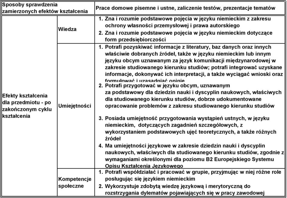 literatury, baz danych oraz innych właściwie dobranych źródeł, także w języku niemieckim lub innym języku obcym uznawanym za język komunikacji międzynarodowej w zakresie studiowanego kierunku