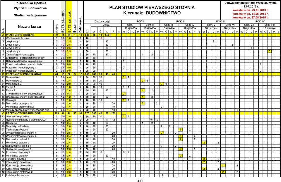 korekta w dn. 4.05.04 r. korekta w dn. 7.05.05 r. Godziny zajęć ROK I ROK II ROK III ROK IV w tym Sem. I Sem. II Sem. III Sem. IV Sem. V Sem. VI Sem. VII Sem.