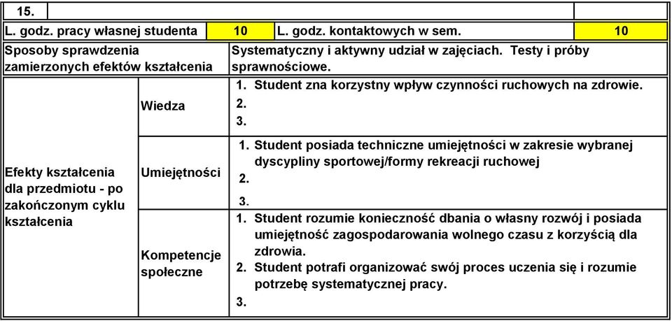 Testy i próby sprawnościowe. Student zna korzystny wpływ czynności ruchowych na zdrowie.