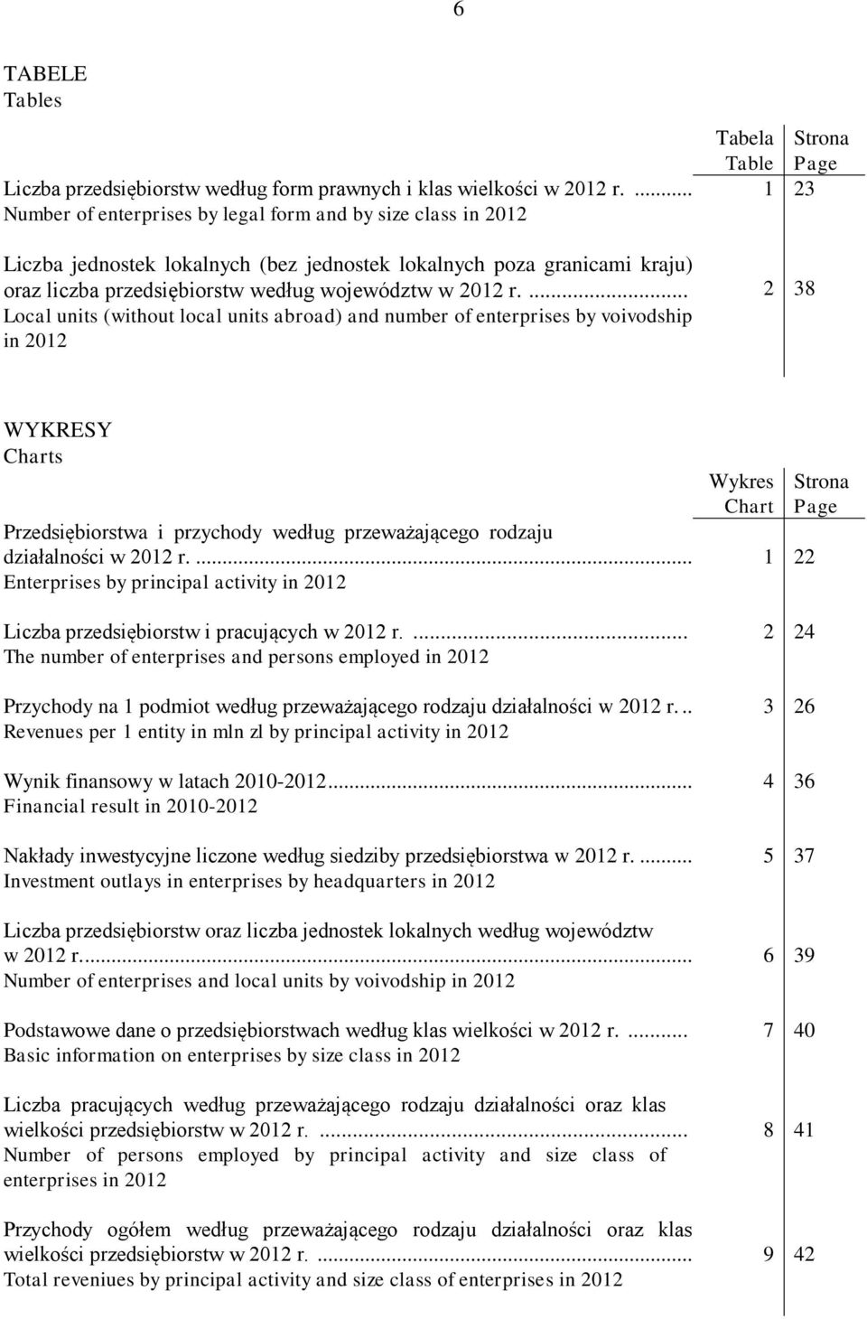 ... Local units (without local units abroad) and number of enterprises by voivodship in 2012 Tabela Strona Table Page 1 23 2 38 WYKRESY Charts Przedsiębiorstwa i przychody według przeważającego