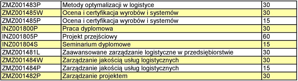 dyplomowe 15 ZMZ001481L Zaawansowane zarządzanie logistyczne w przedsiębiorstwie 30 ZMZ001484W Zarządzanie