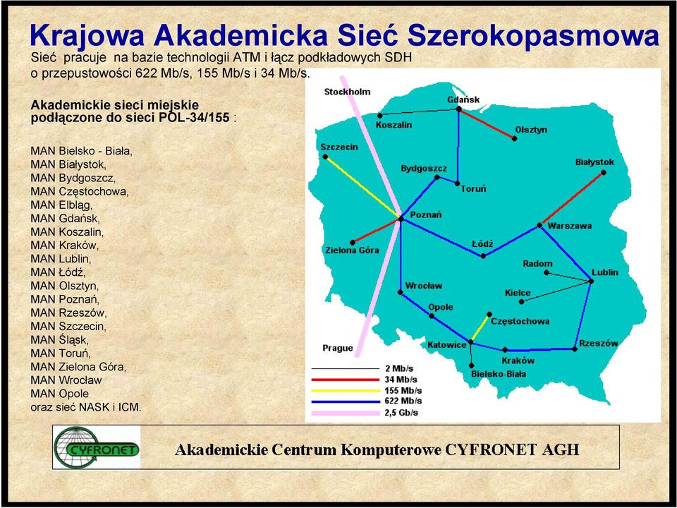 Akademickie sieci miejskie podłączone do sieci POL-34/155 : MAN Bielsko - Biała, MAN Białystok, MAN Bydgoszcz, MAN