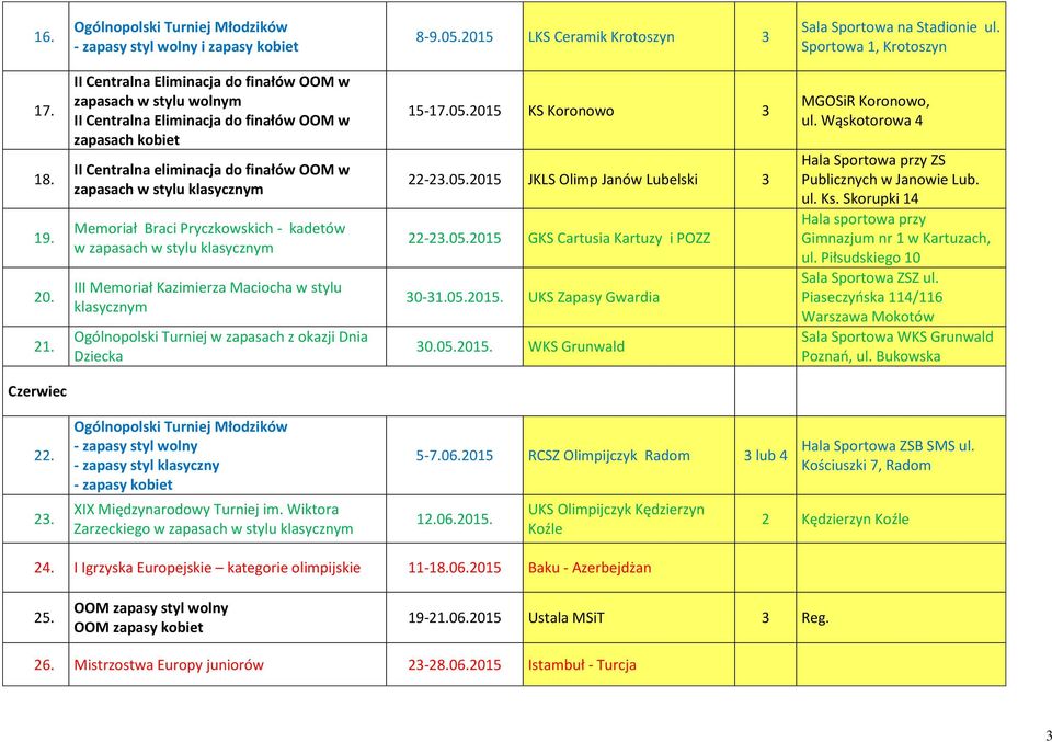 Pryczkowskich - kadetów w zapasach w stylu m III Memoriał Kazimierza Maciocha w stylu m Ogólnopolski Turniej w zapasach z okazji Dnia Dziecka 15-17.05.2015 KS Koronowo 3 22-23.05.2015 JKLS Olimp Janów Lubelski 3 22-23.