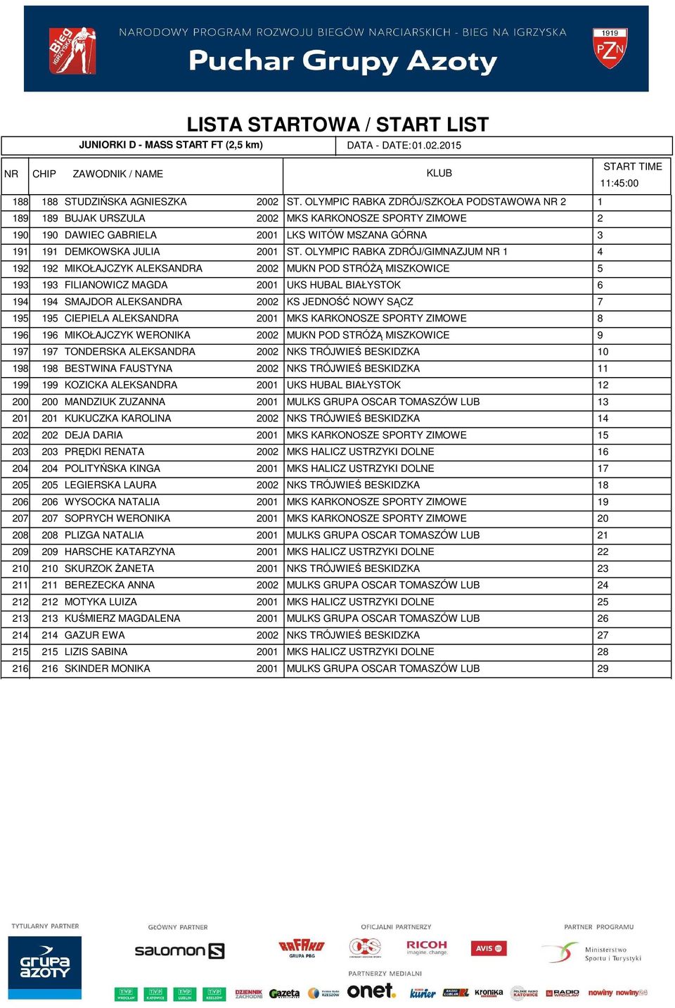 OLYMPIC RABKA ZDRÓJ/GIMNAZJUM NR MIKOŁAJCZYK ALEKSANDRA 00 MUKN POD STRÓŻĄ MISZKOWICE FILIANOWICZ MAGDA 00 UKS HUBAL BIAŁYSTOK SMAJDOR ALEKSANDRA 00 KS JEDNOŚĆ NOWY SĄCZ CIEPIELA ALEKSANDRA 00 MKS