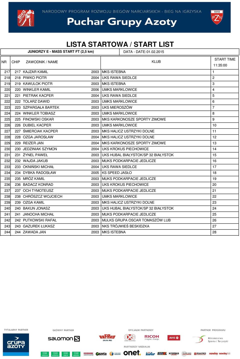 SZPARGAŁA BARTEK 00 UKS MIEROSZÓW WINKLER TOBIASZ 00 UMKS MARKLOWICE FINOWSKI OSKAR 00 MKS KARKONOSZE SPORTY ZIMOWE DUBIEL KACPER 00 UMKS MARKLOWICE ŚMIERCIAK KACPER 00 MKS HALICZ USTRZYKI DOLNE OZGA