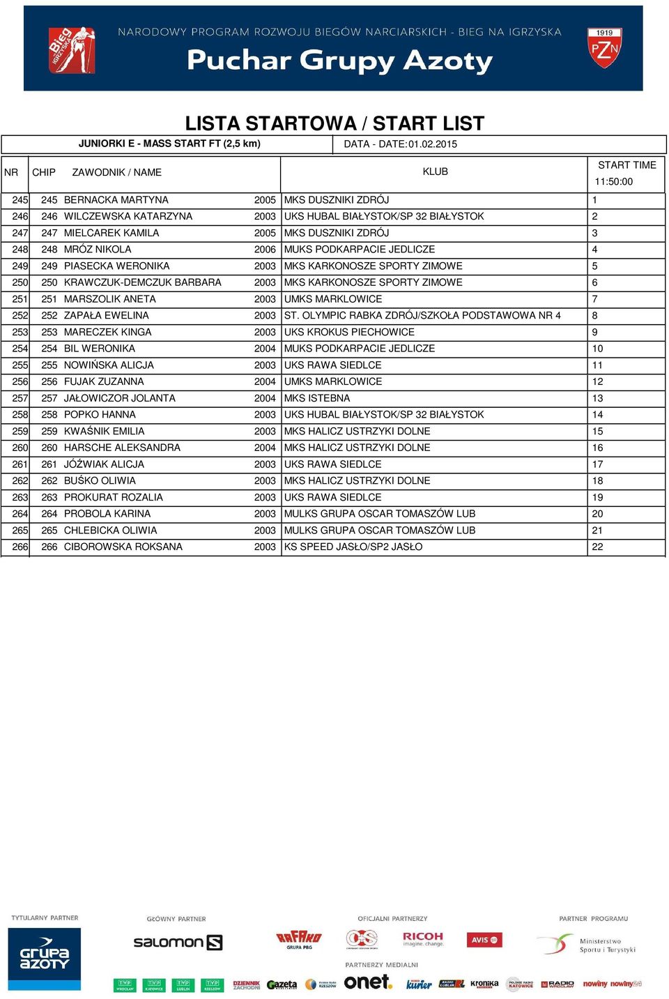 00 MKS KARKONOSZE SPORTY ZIMOWE 0 0 KRAWCZUK-DEMCZUK BARBARA 00 MKS KARKONOSZE SPORTY ZIMOWE MARSZOLIK ANETA 00 UMKS MARKLOWICE ZAPAŁA EWELINA 00 ST.