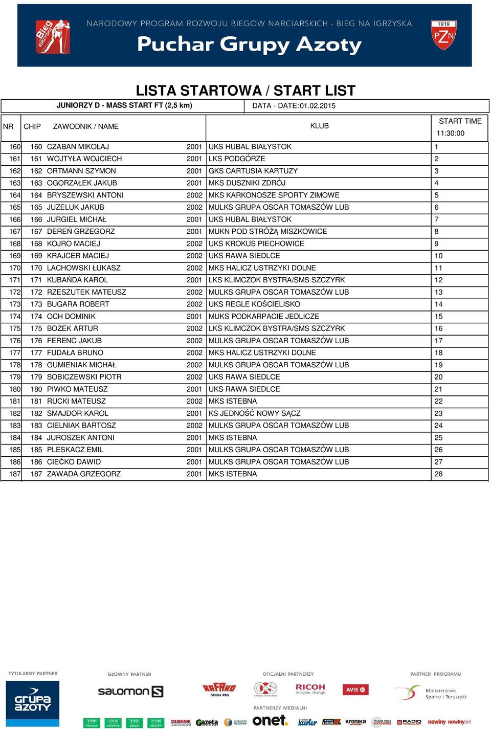 ZIMOWE JUZELUK JAKUB 00 MULKS GRUPA OSCAR TOMASZÓW LUB JURGIEL MICHAŁ 00 UKS HUBAL BIAŁYSTOK DEREŃ GRZEGORZ 00 MUKN POD STRÓŻĄ MISZKOWICE KOJRO MACIEJ 00 UKS KROKUS PIECHOWICE KRAJCER MACIEJ 00 UKS