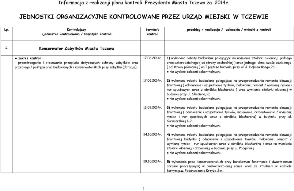 Konserwator Zabytków Miasta Tczewa przestrzeganie i stosowanie przepisów dotyczących ochrony zabytków oraz przebiegu / postępu prac budowlanych i konserwatorskich przy zabytku (dotacje); 17.06.2014r.