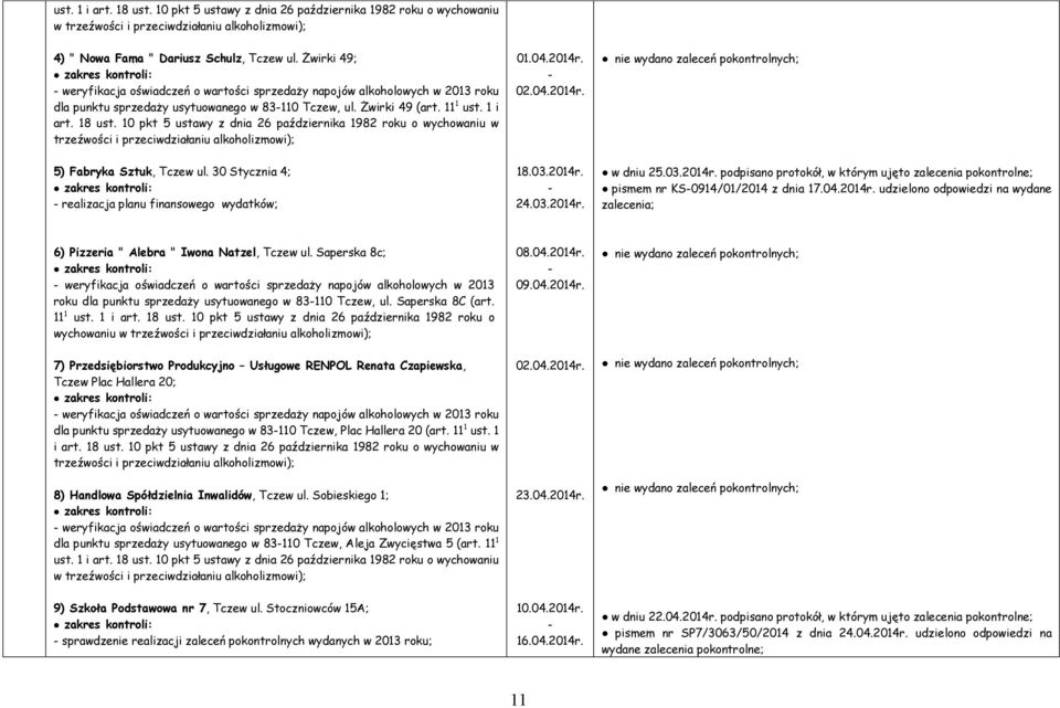 10 pkt 5 ustawy z dnia 26 października 1982 roku o wychowaniu w trzeźwości i przeciwdziałaniu alkoholizmowi); 01.04.2014r. 02.04.2014r. 5) Fabryka Sztuk, Tczew ul.