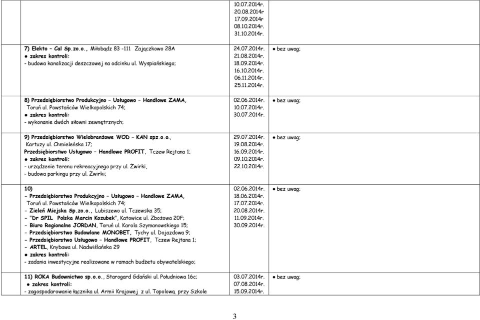 11.2014r. 25.11.2014r. 02.06.2014r. 10.07.2014r. 30.07.2014r. 9) Przedsiębiorstwo Wielobranżowe WOD KAN spz.o.o., Kartuzy ul.