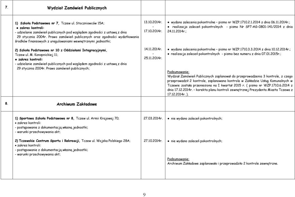 Konopnickiej 11; udzielanie zamówień publicznych pod względem zgodności z ustawą z dnia 29 stycznia 2004r. Prawo zamówień publicznych; 13.10.2014r. 17.10.2014r. 14.11.2014r. 25.11.2014r. wydano zalecenia pokontrolne pismo nr WZP.