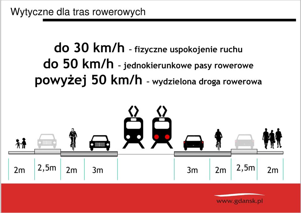 jednokierunkowe pasy rowerowe powyżej 50