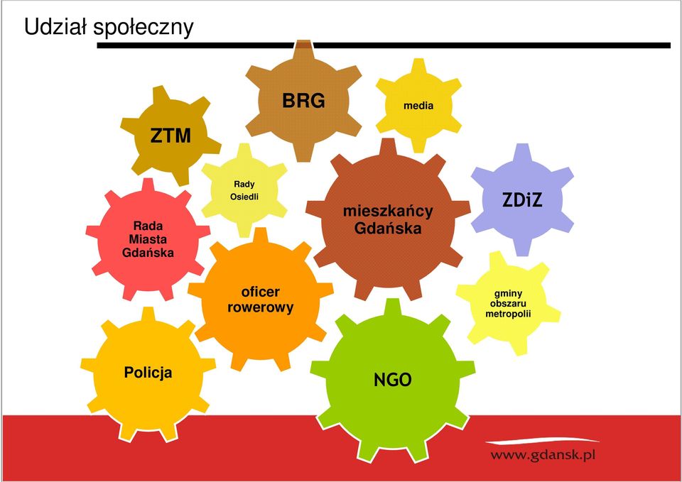 mieszkańcy Gdańska ZDiZ oficer